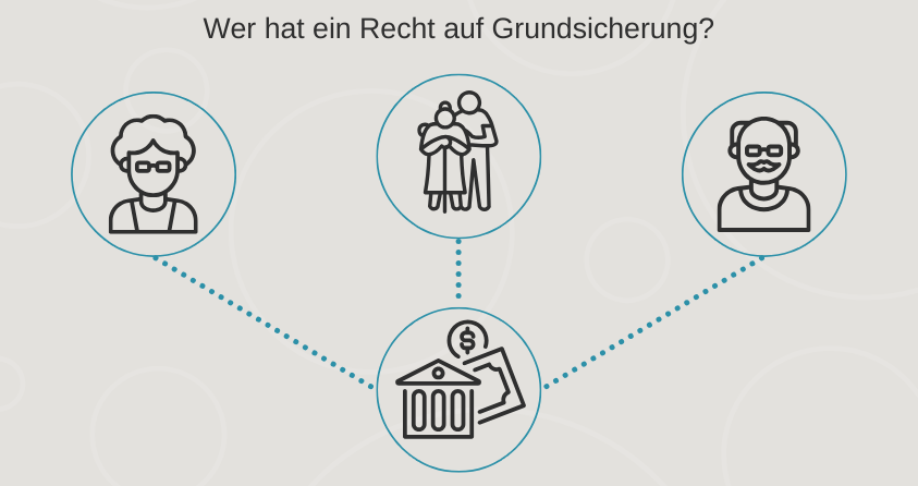 Wer&#x20;hat&#x20;ein&#x20;Recht&#x20;auf&#x20;Grundsicherung