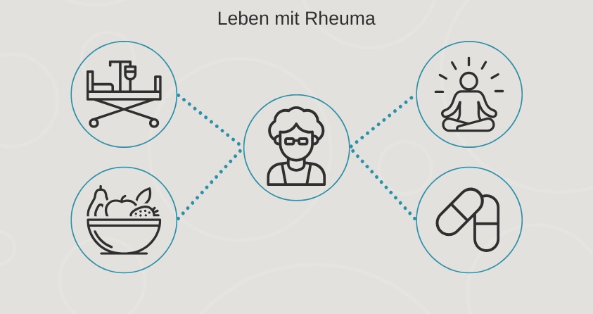 leben&#x20;mit&#x20;rheuma