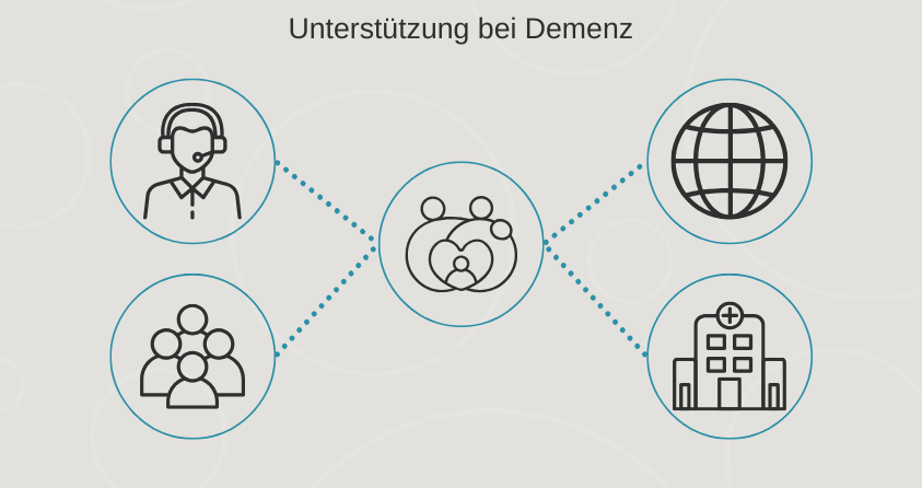 Hilfe&#x20;bei&#x20;Demenz
