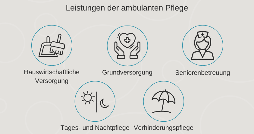 Leistungen&#x20;der&#x20;ambulanten&#x20;Pflege&#x3A;&#x20;Hauswirtschaftliche&#x20;Versorgung,&#x20;Grundversorgung,&#x20;Seniorenbetreuung,&#x20;Tages-&#x20;und&#x20;Nachtpflege,&#x20;Verhinderungspflege