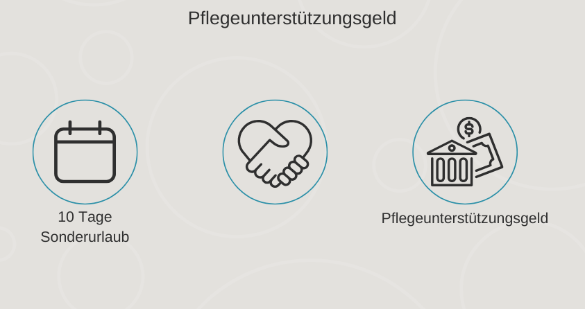 10&#x20;Tage&#x20;Sonderurlaub&#x20;-&#x20;Pflegeunterst&#xFC;tzungsgeld