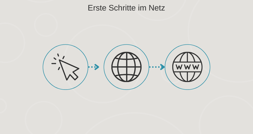 erste&#x20;schritte&#x20;im&#x20;netz