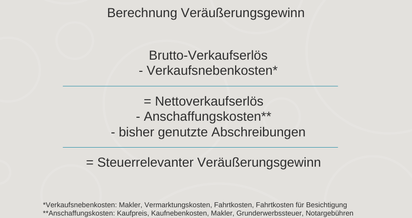 berechnung-verausserungsgewinn
