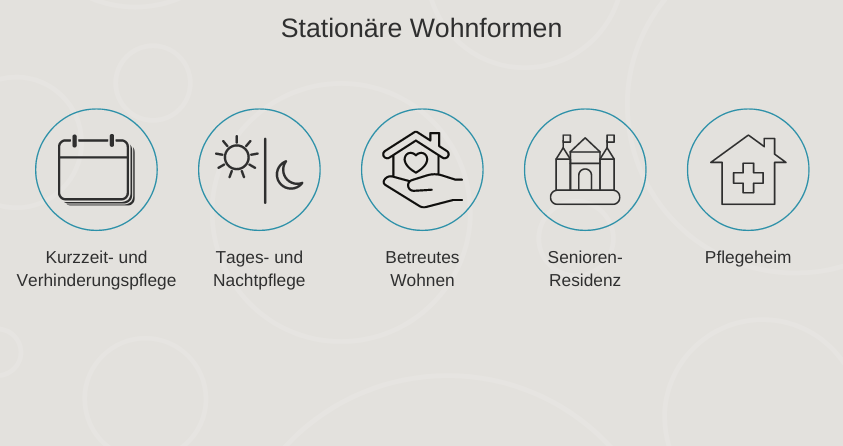 Stationäre Wohnformen: Kurzzeit- und Verhinderungspflege, Tages- und Nachtpflege, Betreutes Wohnen, Senioren Residenz, Pflegeheim