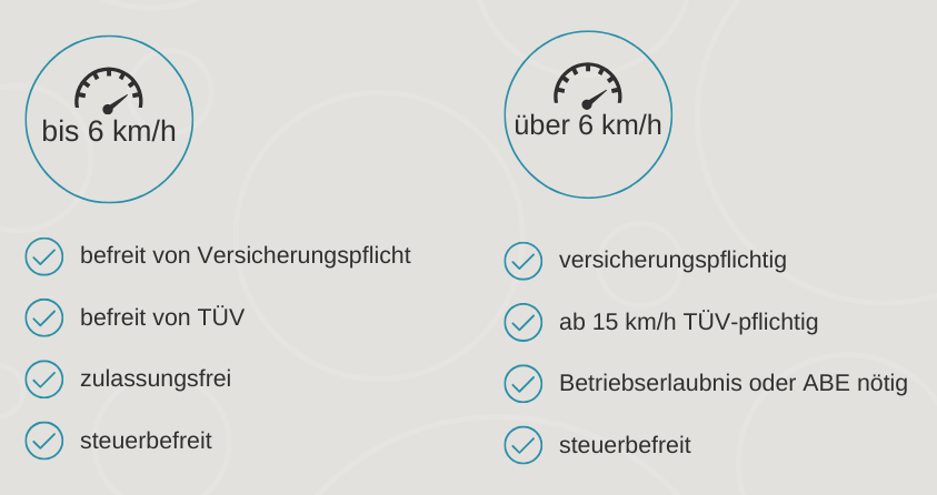 Steuerregelung E-Mobile