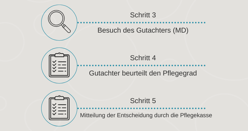 pflegegrad richtig beantragen
