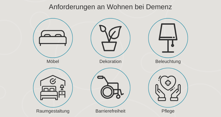 Schwerpunkte&#x20;bei&#x20;der&#x20;Einrichtung&#x20;einer&#x20;Demenzwohnung