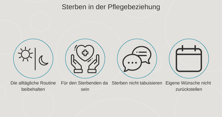 sterben in der pflegebeziehung