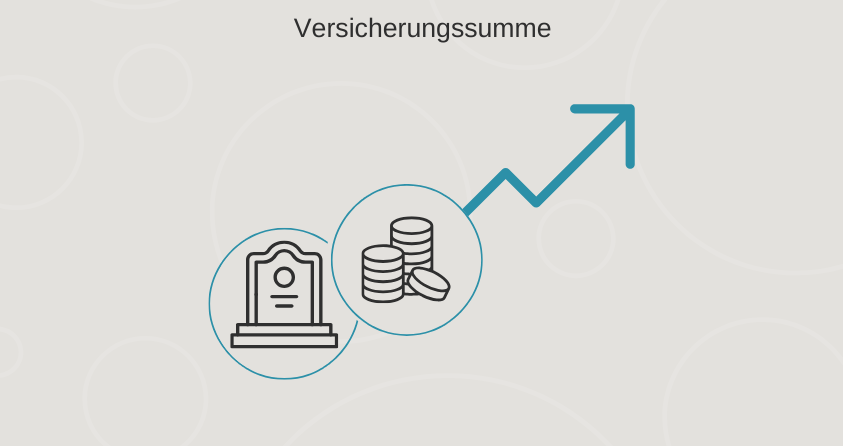 Die Versicherungssumme höher ansetzen