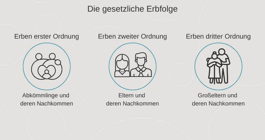 Die gesetzliche Erbfolge