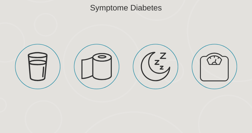 Mögliche Symptome von Diabetes