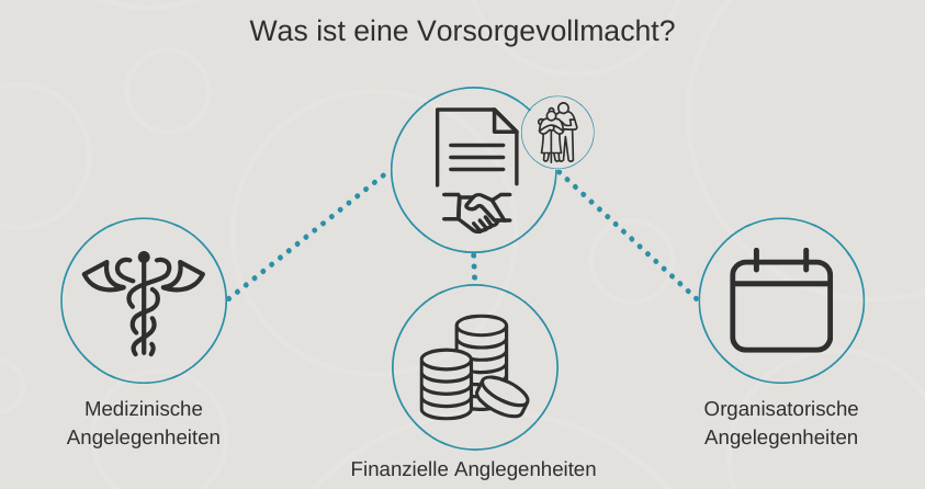Was&#x20;ist&#x20;eine&#x20;Vorsorgevollmacht