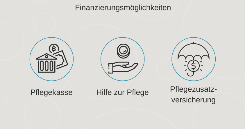 Finanzierungsm&#xF6;glichkeiten&#x3A;&#x20;Pflegekasse,&#x20;Hilfe&#x20;zur&#x20;Pflege,&#x20;Pflegezusatzversicherungen