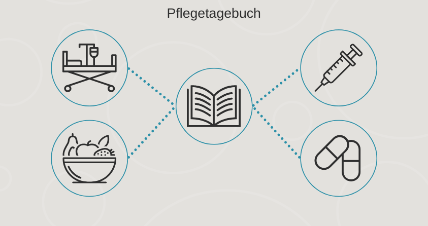 Pflegetagebuch