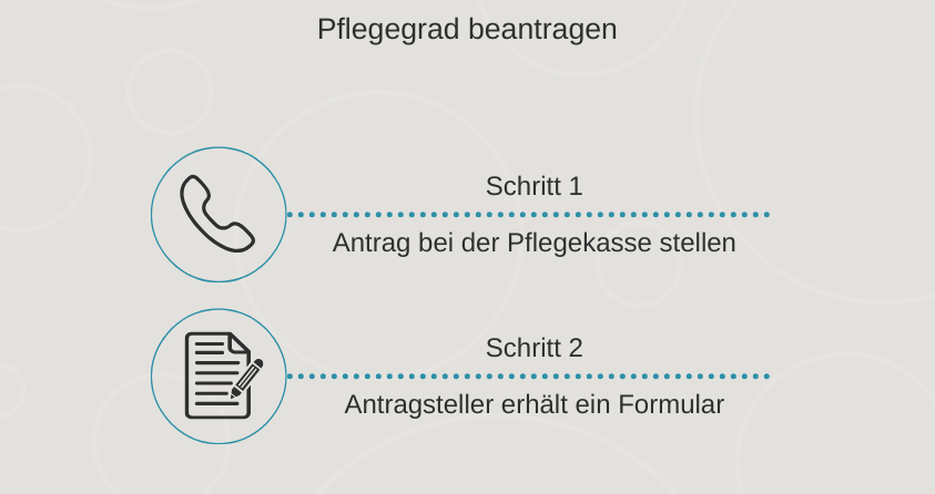pflegegrad richtig beantragen