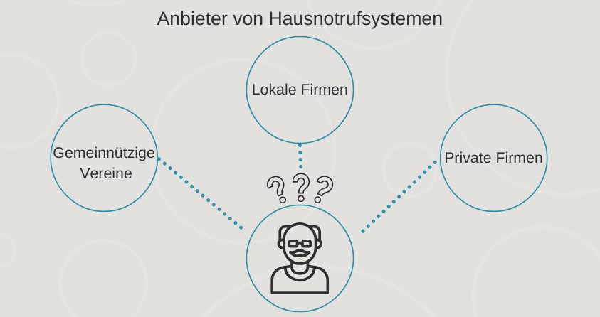 Verschiedene&#x20;Anbieter&#x20;von&#x20;Hausnotrufsystemen