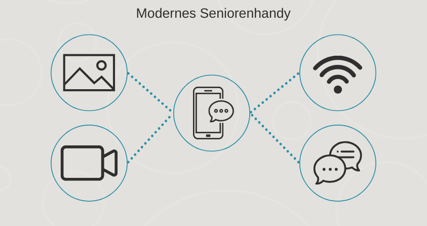 modernes&#x20;seniorenhandy