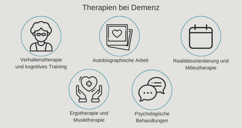 Therapeutische&#x20;Ans&#xE4;tze&#x20;bei&#x20;Demenz