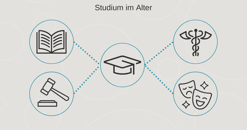 studium im alter