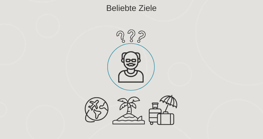 Beliebte Ziele