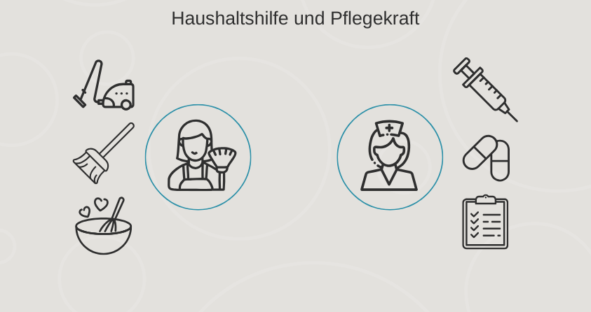 unterscheidung&#x20;zwischen&#x20;einer&#x20;haushaltshilfe&#x20;und&#x20;einer&#x20;pflegekraft