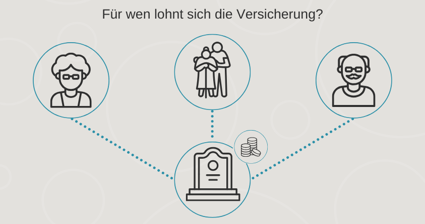 Für wen lohnt sich eine Sterbegeldversicherung?