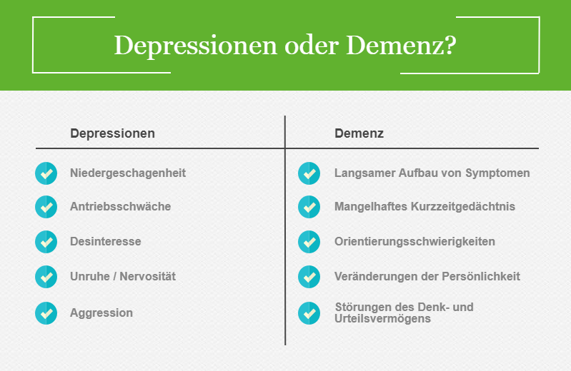 Demenz oder Depression - wo sind die Unterschiede?