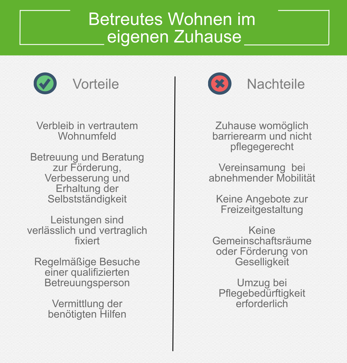 Betreutes Wohnen für Senioren Betreutes Wohnen für Senioren