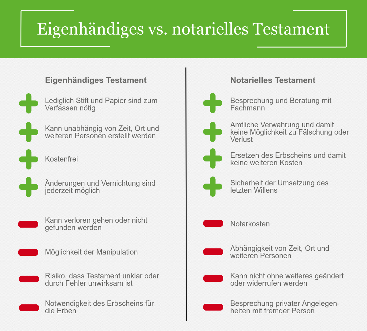 Wie wird ein Testament richtig aufgesetzt?